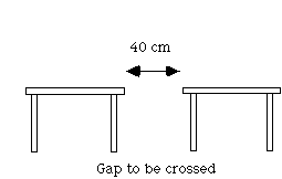 gap to be crossed