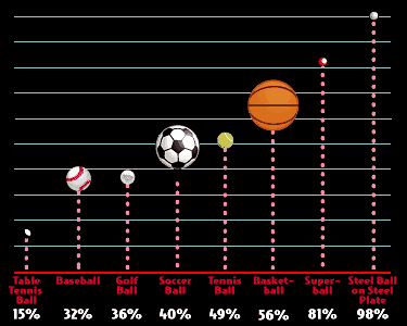 Highest bouncy hot sale ball