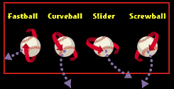 Types of Ball Curves