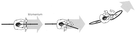 Diagramm