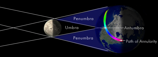annular solar eclipse
