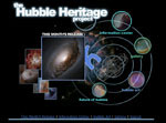 Hubble Heritage