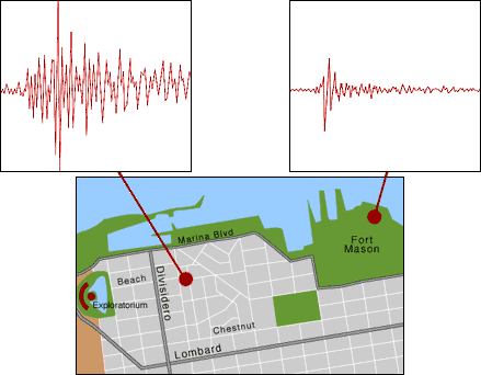 Marina district seismograms from Loma Prieta earthquake