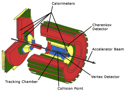 diagram of a detector