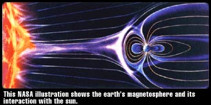 Earths Magnetoshpere