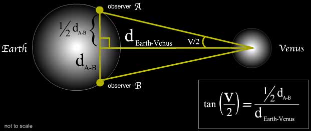Right Triangle between Earth and Venus